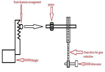 dynamo mechanism 1